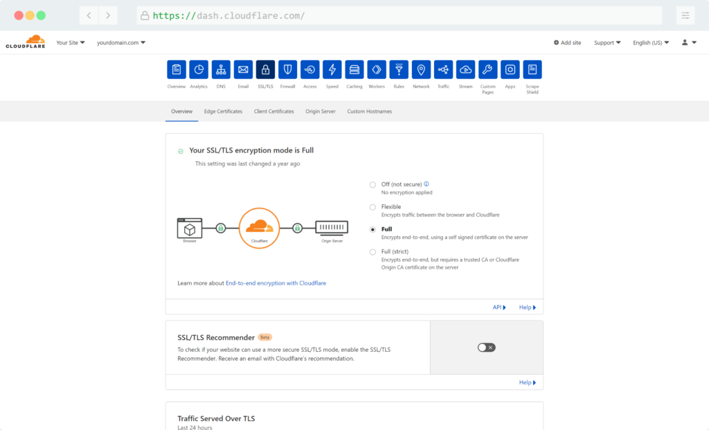 Cloudflare SSL settings